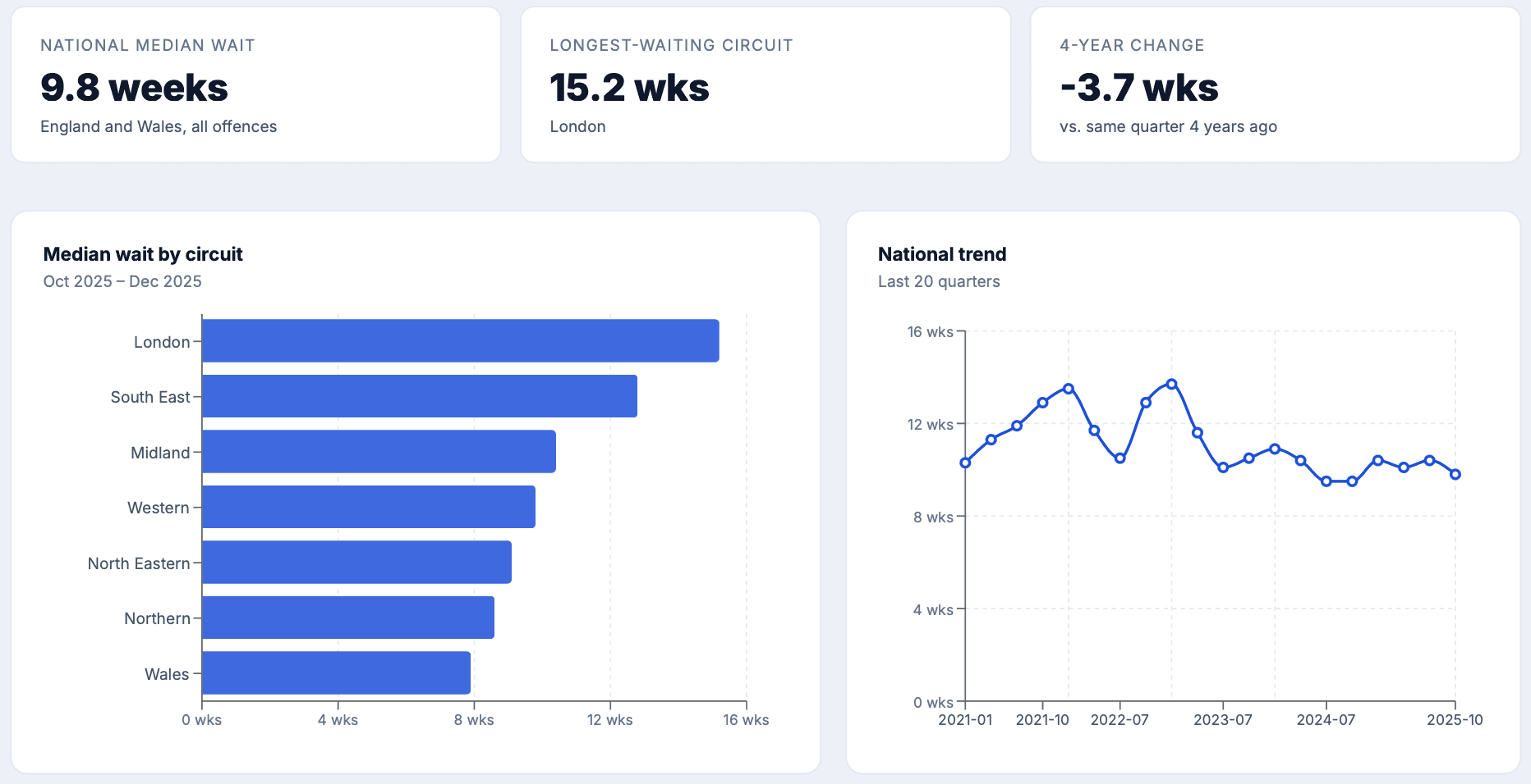 Court Intelligence dashboard preview