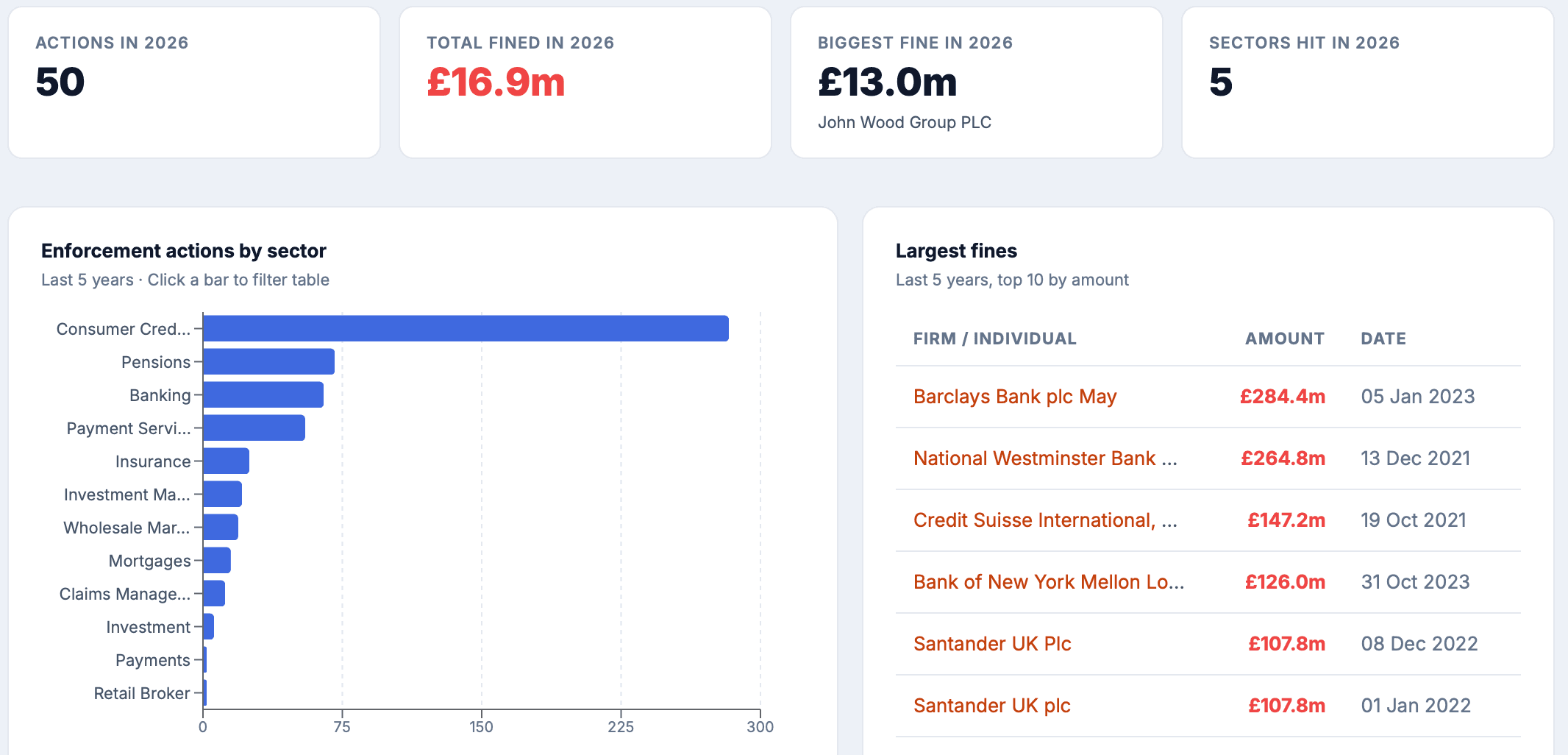 FCA Enforcement dashboard preview